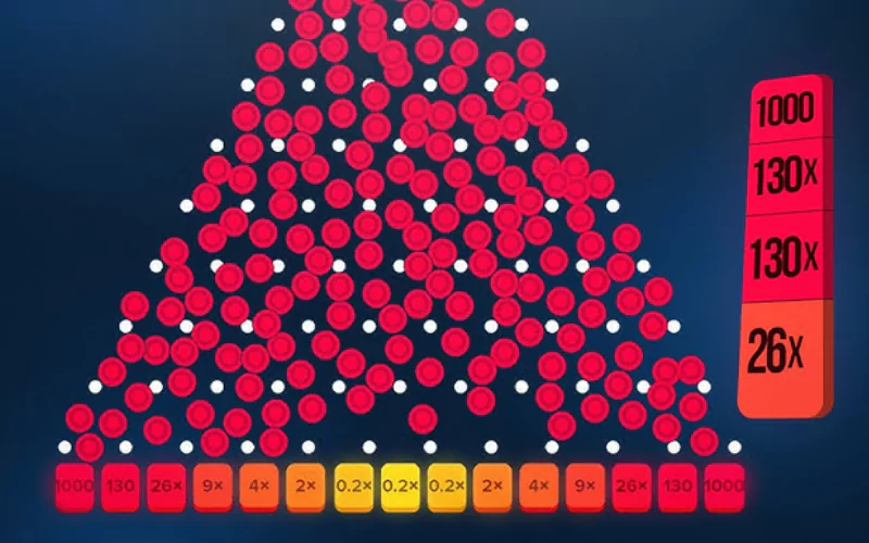 plinko balls xy at Plinko